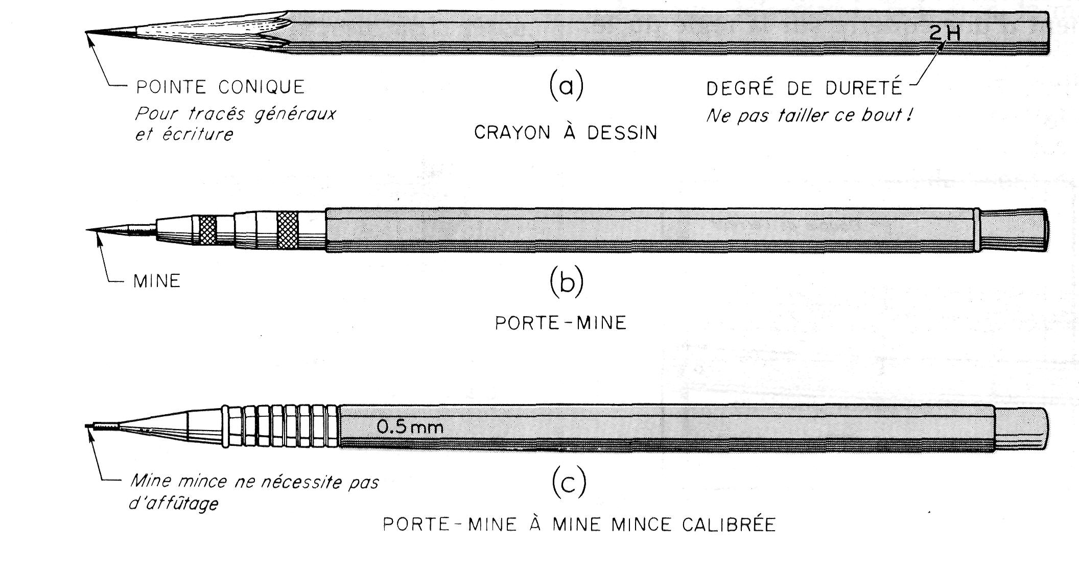Pourquoi un crayon charpentier est-il à plat? et affûtage vs mécanique -  STKR Concepts