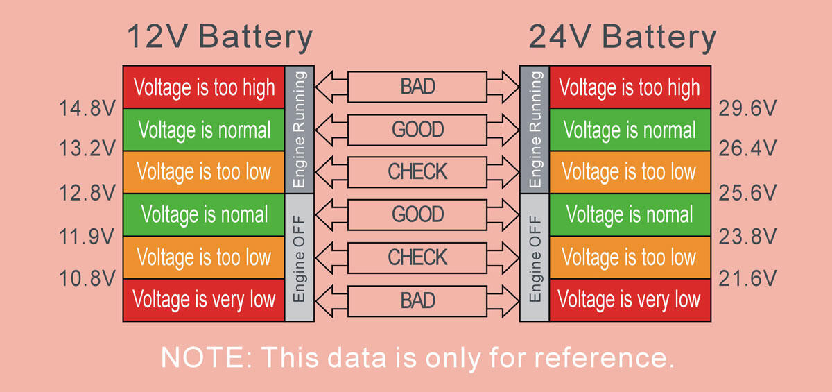 12 volt battery monitor