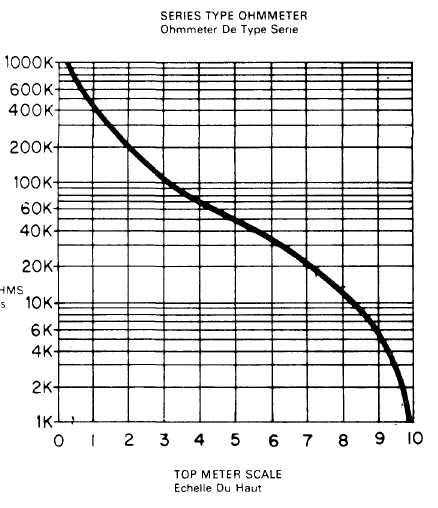 Ohm Meter Series Type Shunt Type, portable box type is 1 of the