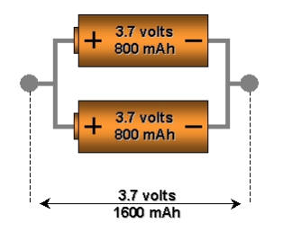 Schéma d'assemblage d'une pile bouton