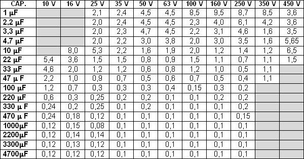 Electrolytic Capacitor Esr Value Chart My Xxx Hot Girl