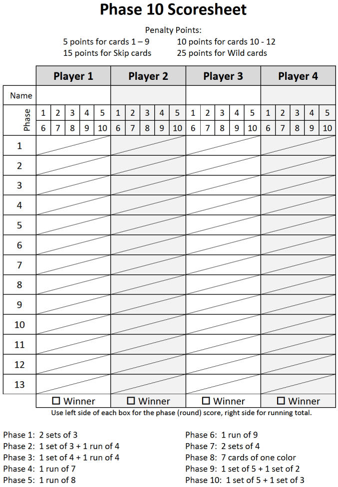 Phase 10 Règles et fiches de scores pour cartes officielles ET cartes à  jouer ordinaires: Comment jouer à Phase 10 avec deux jeux de 54 cartes