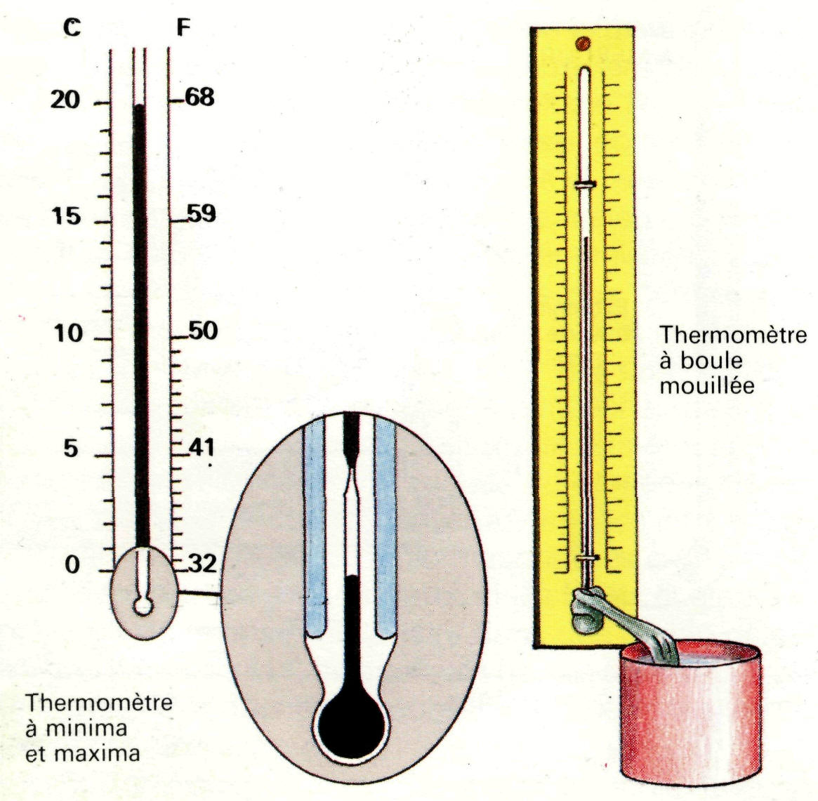 Heure D'hiver. Le Thermomètre Sur La Neige Indique Des Températures Basses  En Degrés Celsius Ou Fahrenheit.