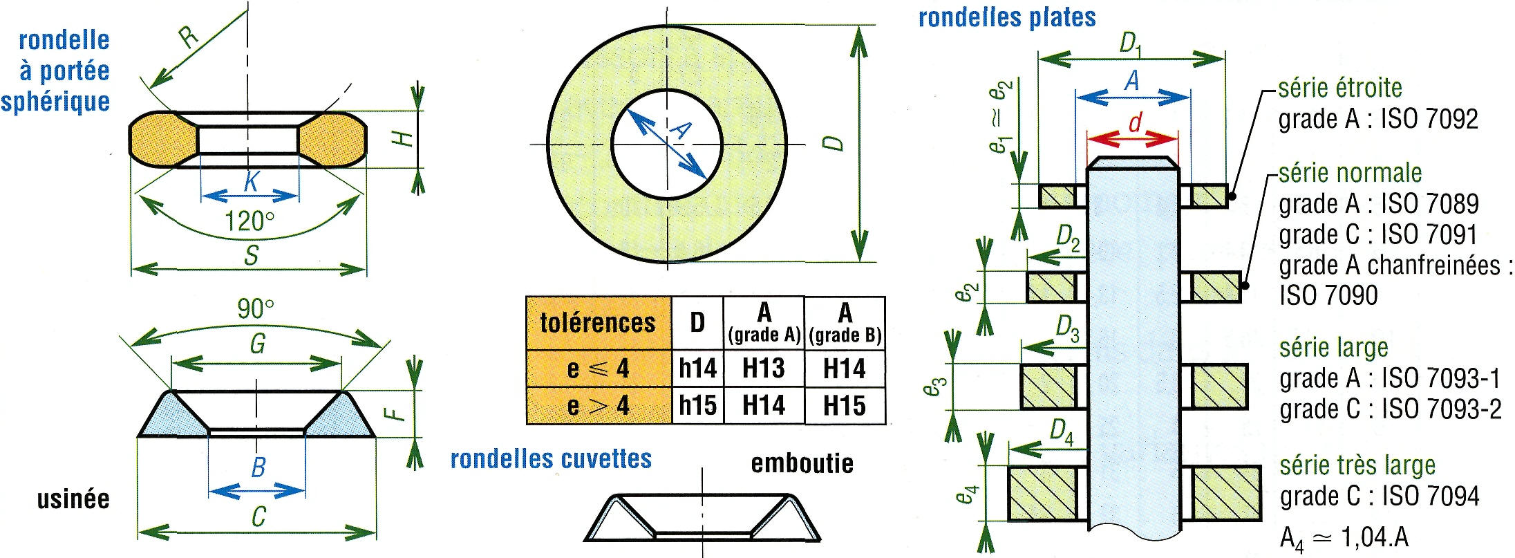 Visserie et Fixations Spéciales - Rondelles Plates ISO / DIN / NF