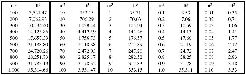 Download Warez Here HOW DO YOU CONVERT CUBIC METERS TO CUBIC CENTIMETERS