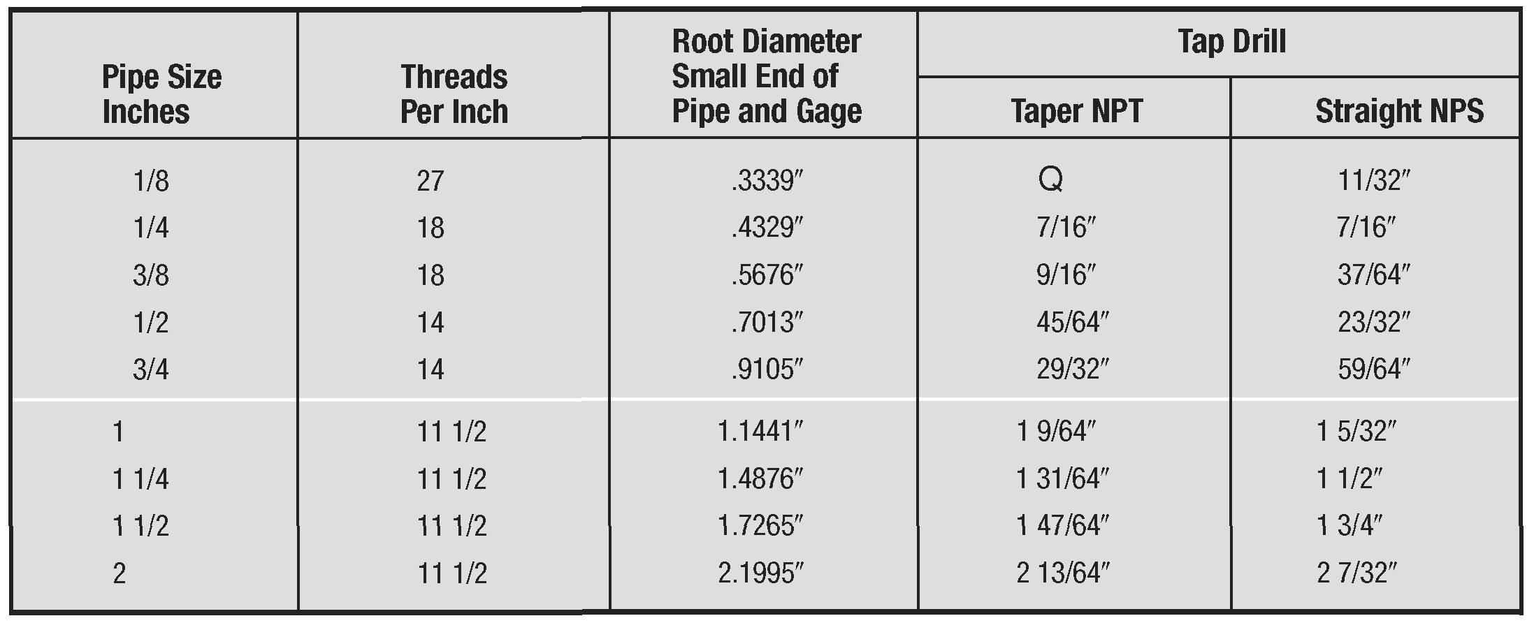 NPT Thread Tap Drill Size Chart NPT Thread Taper Angle 49 OFF