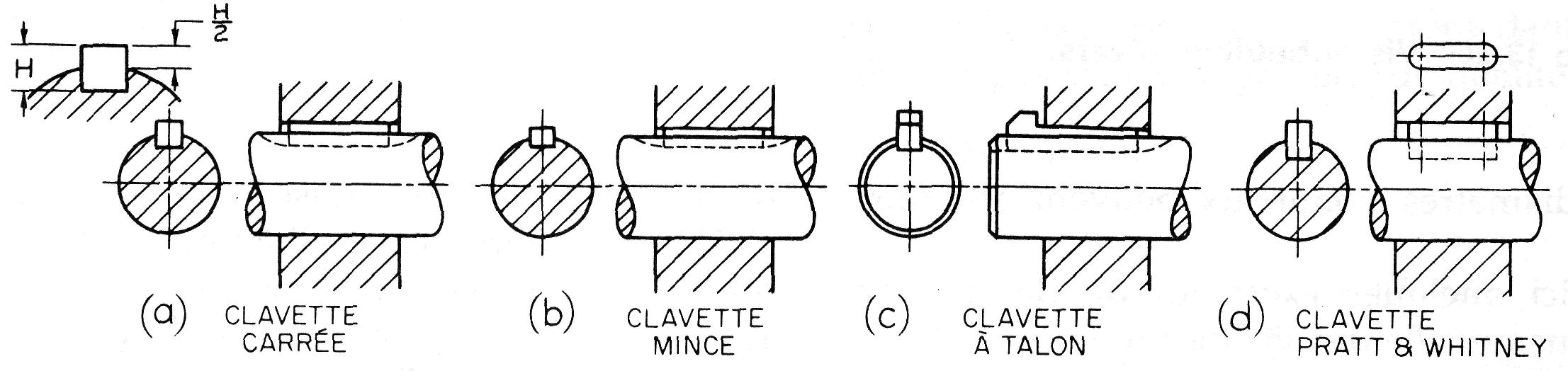 Clavettes
