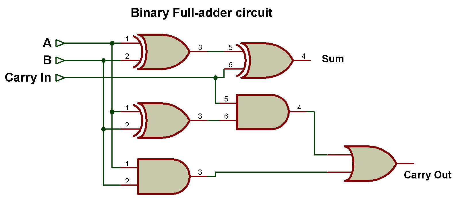 Binary Adder Circuit Circuit Additionneur Binaire