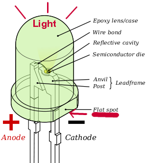 led diode anode cathode