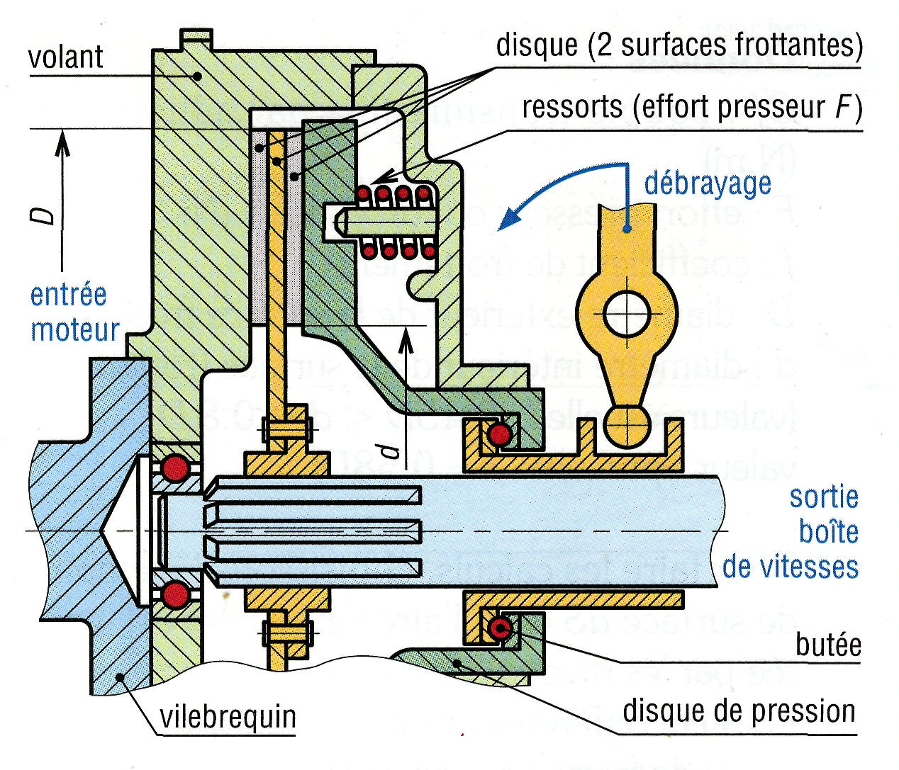 Quels Sont Les Diff rents Types D Embrayages Multidisques VGMQM