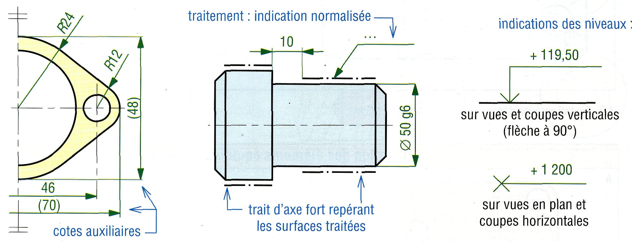 Qu Est Ce Que La Cotation D Un Dessin Industriel EEID Qu Est Ce Que La Cotation D Un Dessin Industriel EEID