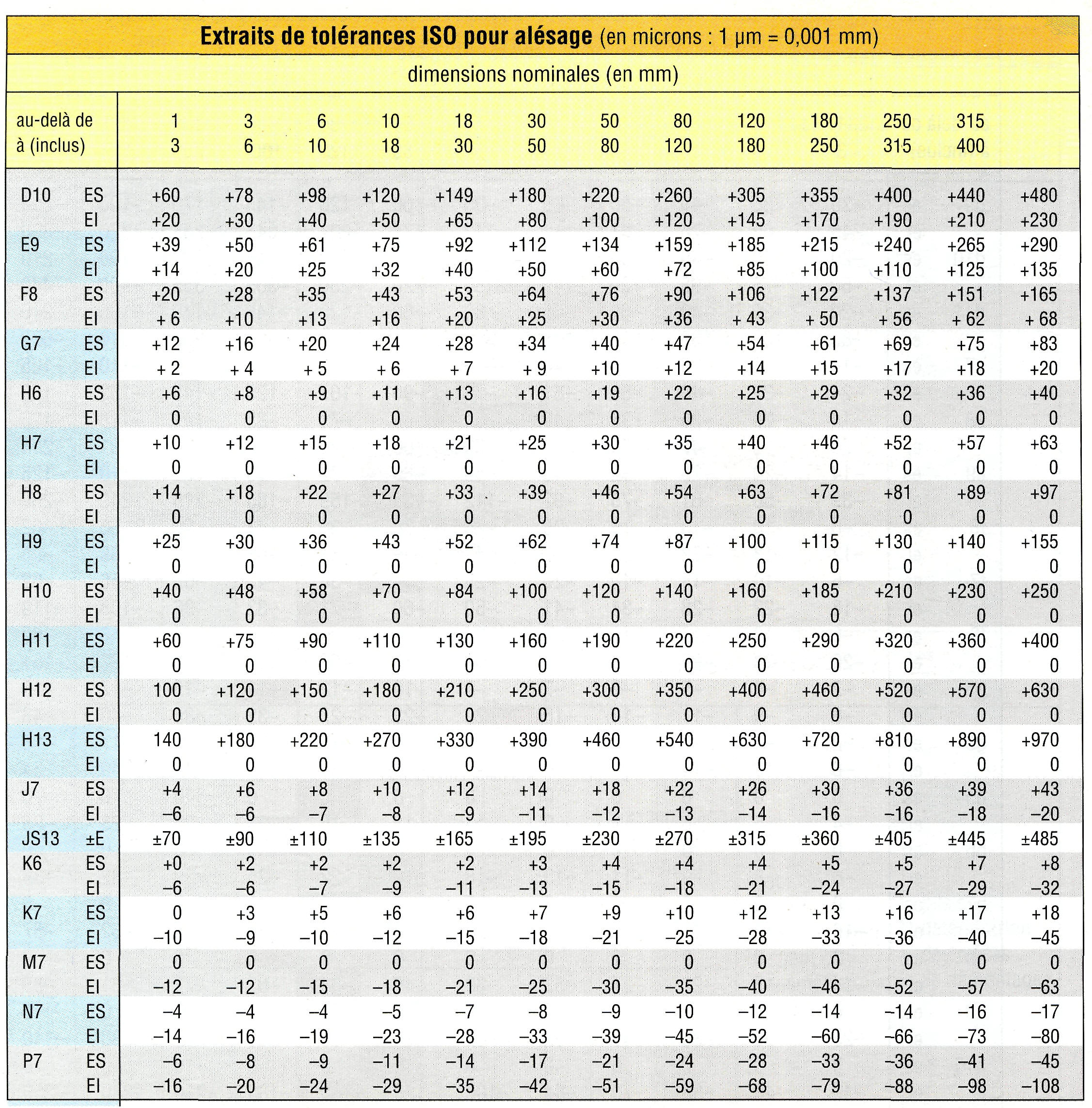 H11 Tolerance Chart