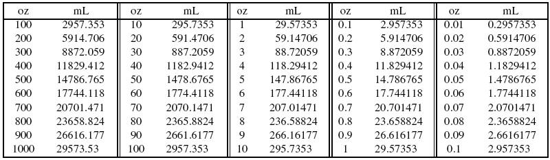 U S Fluid Ounces To Milliliters Conversion