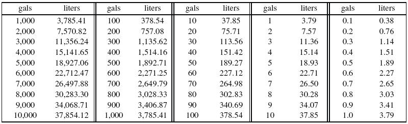 U S Gallons To Liters Conversion